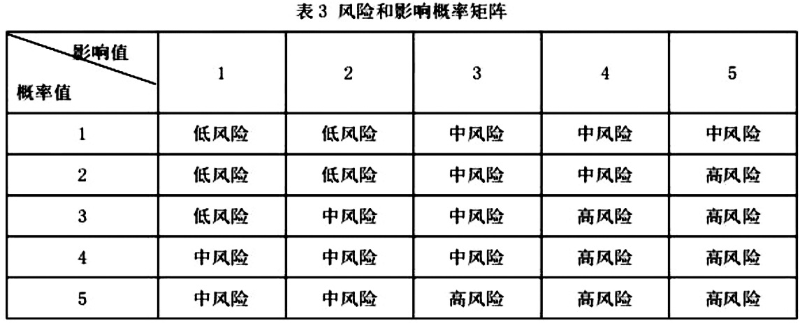 下午案例-4-表-3-jpg.jpg