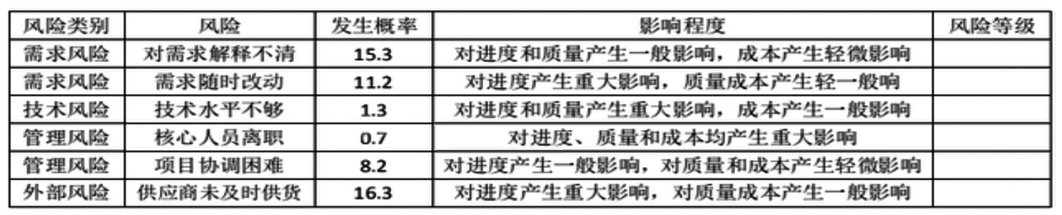 下午案例-4-表-4-jpg.jpg