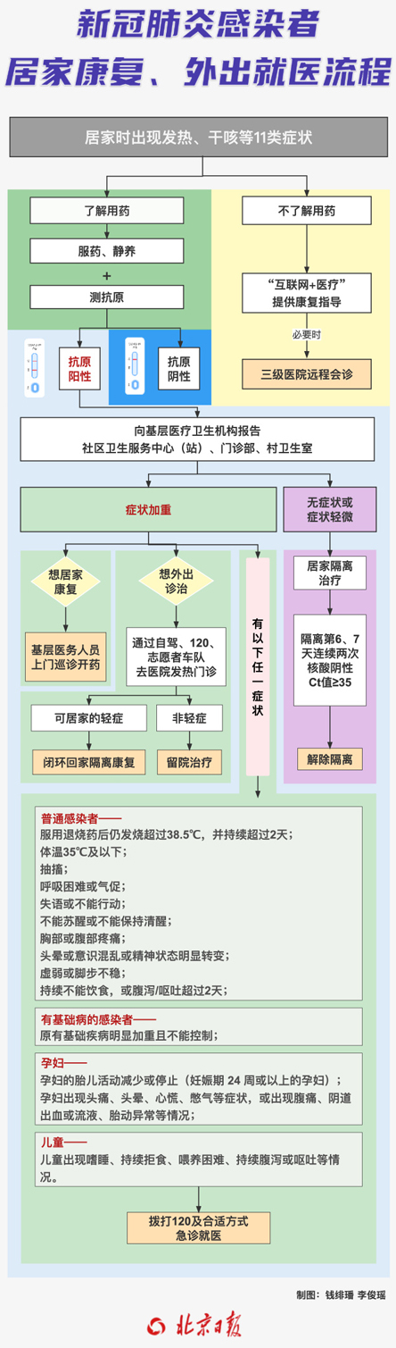 新冠居家-就医流程.jpg